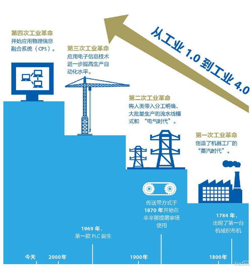 第四次工业革命 计算机系统服务引领智能化浪潮
