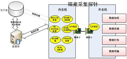 研祥工业服务器在联邦数据交换系统中的关键应用与价值