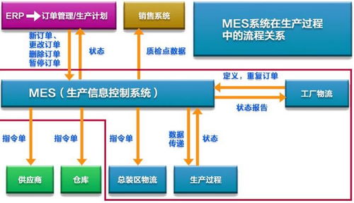 MES 智能工厂的神经中枢与计算机系统服务的核心功能