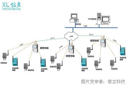 工厂SMT排风管及危险气体监控系统 计算机系统服务的创新应用