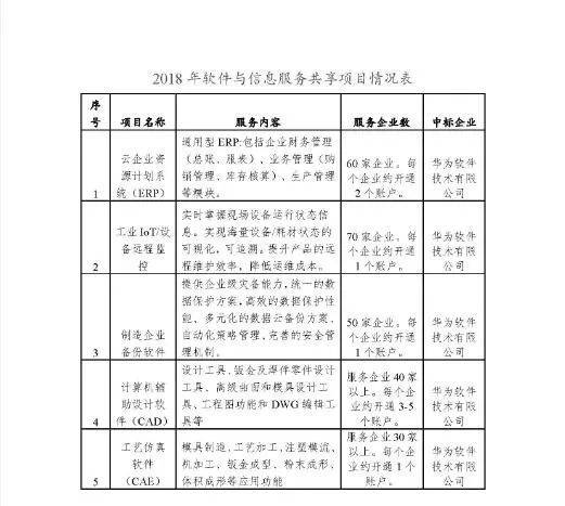 关于组织实施2018年软件与信息服务共享项目的通知及计算机系统服务支持解析