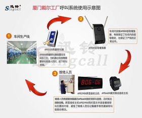 迅铃无线呼叫系统 打造高效工厂，提升计算机系统服务管理效率